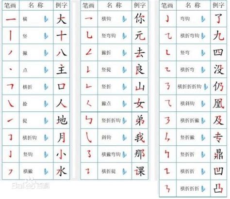 10畫字|筆畫10畫的漢字